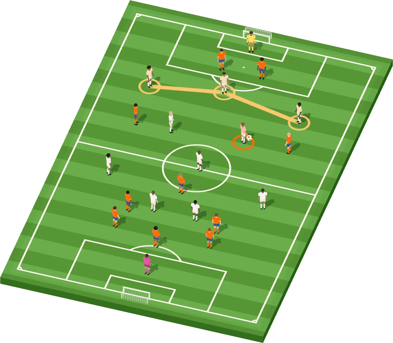 A 3D tactics board from Liat.ai showing a counter attack, with the ball carrier ringed in orange and the three defenders left back joined by a line.