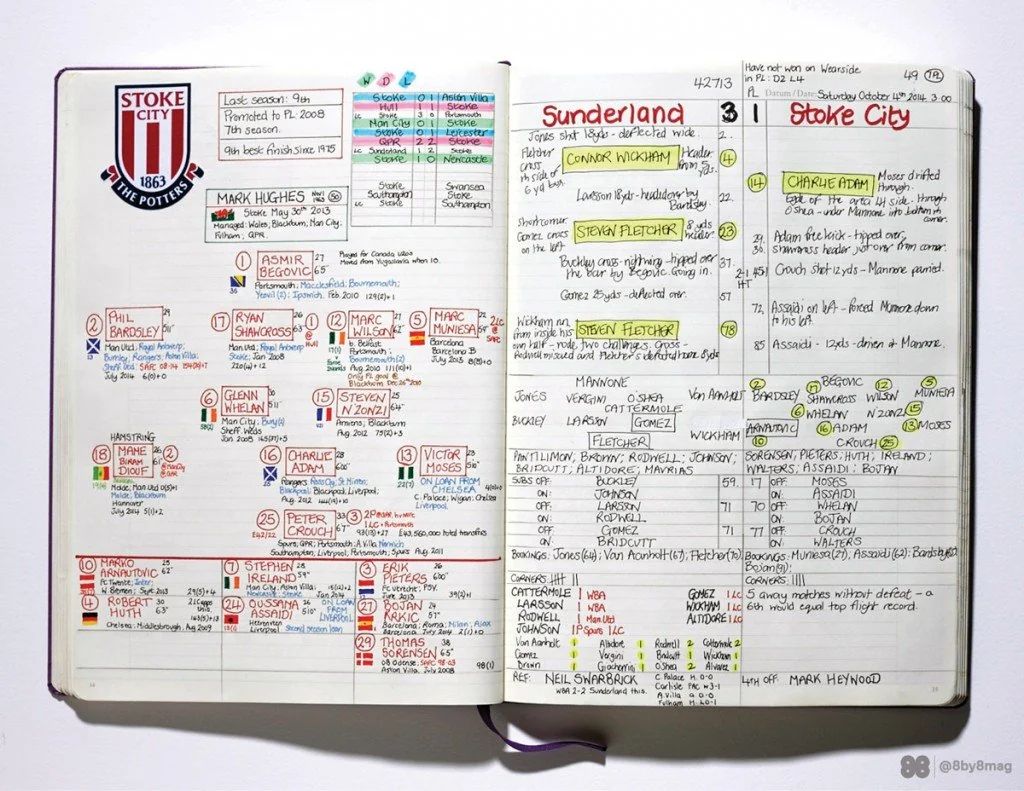 A commentator's notebook with player notes and storylines